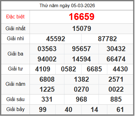 Soi cầu XSMB ngày 06-03-2026