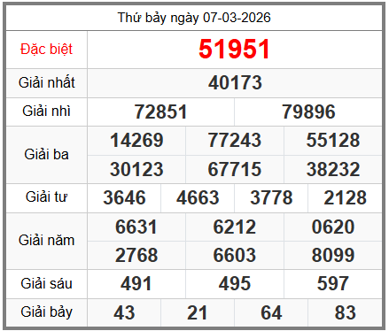 Soi cầu XSMB ngày 08-03-2026