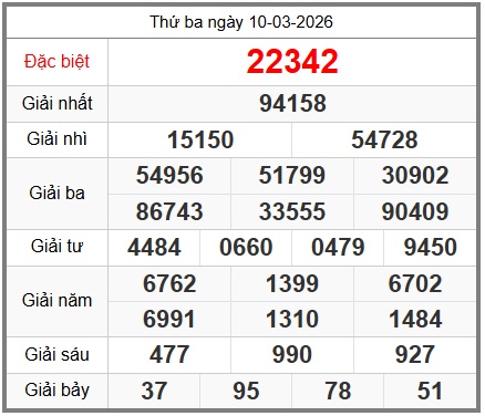 Soi cầu XSMB ngày 11-03-2026