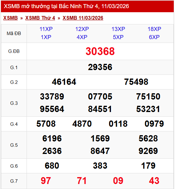 Soi cầu XSMB ngày 12-03-2026