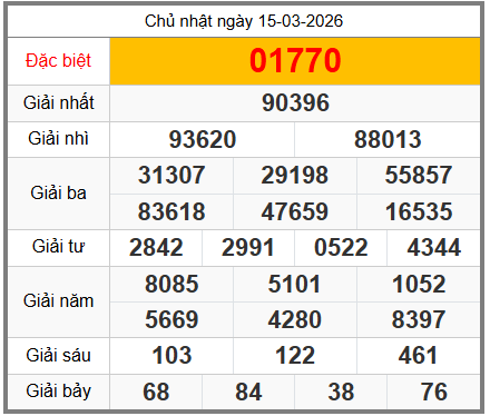 Soi cầu XSMB ngày 16-03-2026