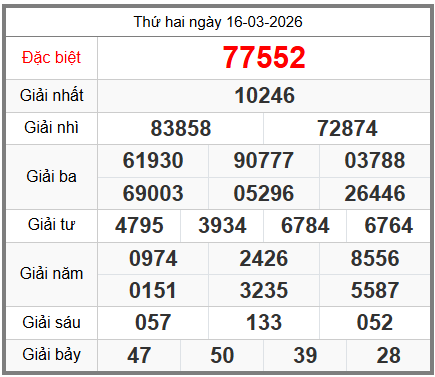 Soi cầu XSMB ngày 17-03-2026