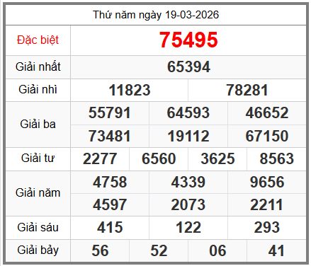 Soi cầu XSMB ngày 20-03-2026