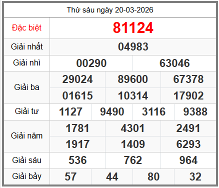 Soi cầu XSMB ngày 21-03-2026