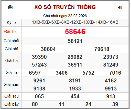 Soi cầu XSMB ngày 23-03-2026