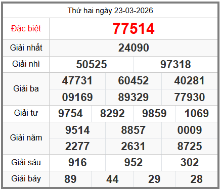 Soi cầu XSMB ngày 24-03-2026