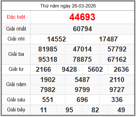 Soi cầu XSMB ngày 27-03-2026