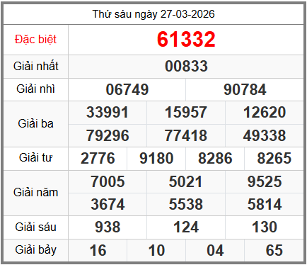 Soi cầu XSMB ngày 28-03-2026