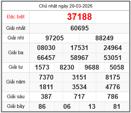 Soi cầu XSMB ngày 30-03-2026