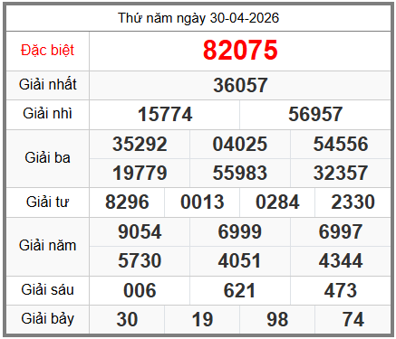 soi cầu XSMB ngày 01-05-2026