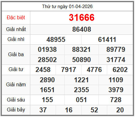 soi cầu XSMB ngày 02-04-2026