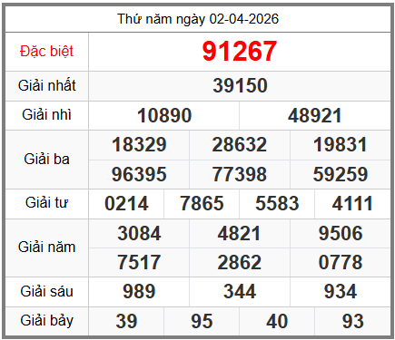 soi cầu XSMB ngày 03-04-2026