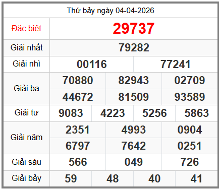 soi cầu XSMB ngày 05-04-2026