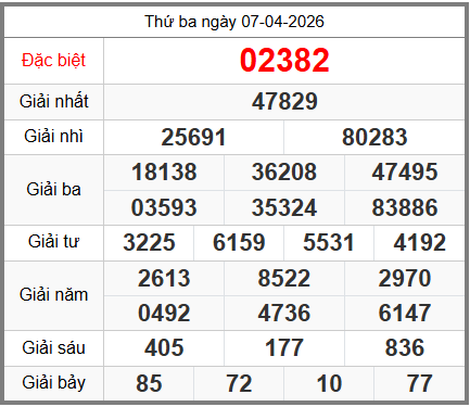 soi cầu XSMB ngày 08-04-2026