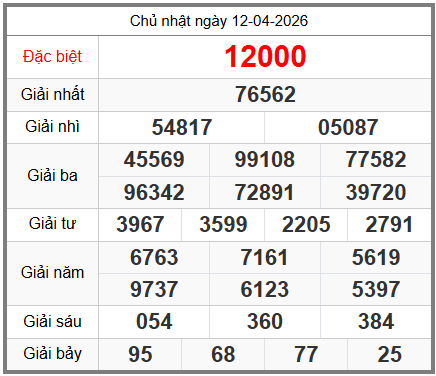 soi cầu XSMB ngày 13-04-2026