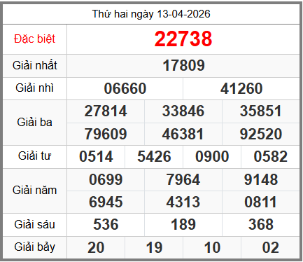 soi cầu XSMB ngày 14-04-2026