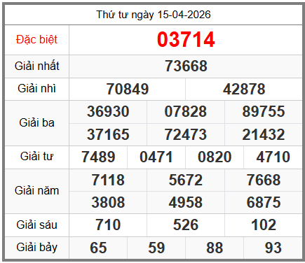 soi cầu XSMB ngày 16-04-2026