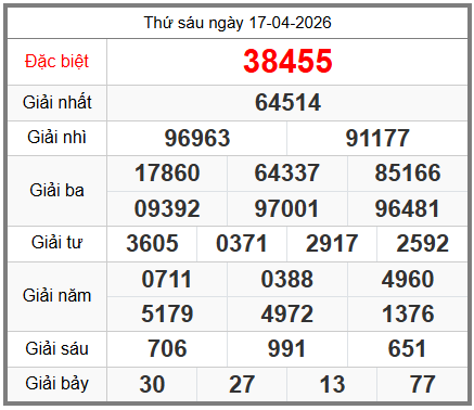 soi cầu XSMB ngày 18-04-2026
