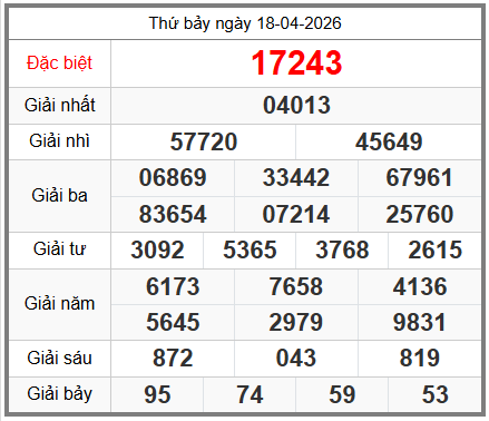 soi cầu XSMB ngày 19-04-2026