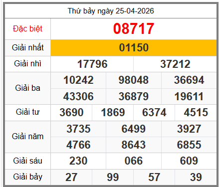 soi cầu XSMB ngày 26-04-2026