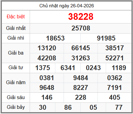 soi cầu XSMB ngày 27-04-2026