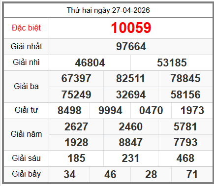 soi cầu XSMB ngày 28-04-2026