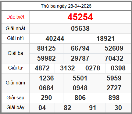 soi cầu XSMB ngày 29-04-2026
