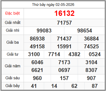 soi cầu XSMB ngày 03-05-2026