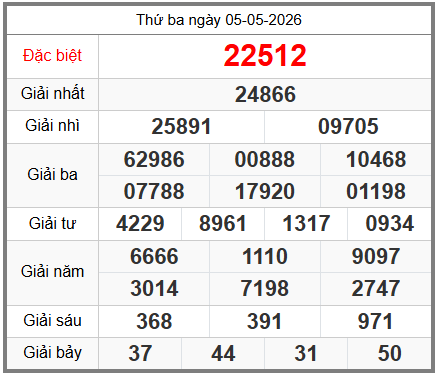 soi cầu XSMB ngày 06-05-2026