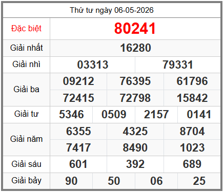 soi cầu XSMB ngày 07-05-2026