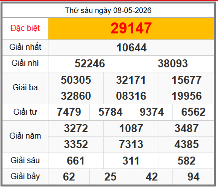 soi cầu XSMB ngày 09-05-2026