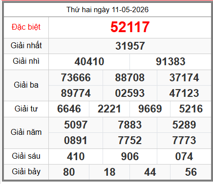 soi cầu XSMB ngày 12-05-2026