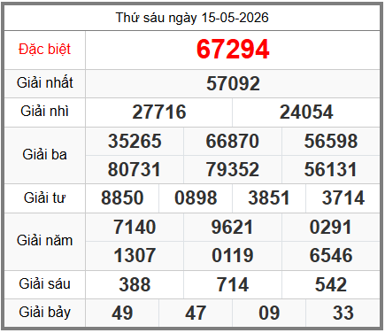 soi cầu XSMB ngày 16-05-2026