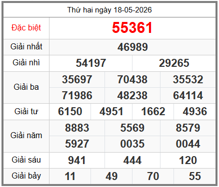 soi cầu XSMB ngày 19-05-2026