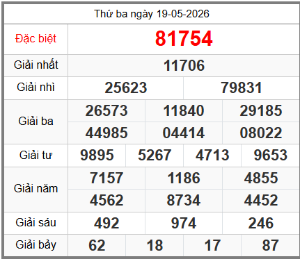 soi cầu XSMB ngày 20-05-2026