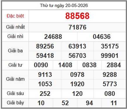 soi cầu XSMB ngày 21-05-2026