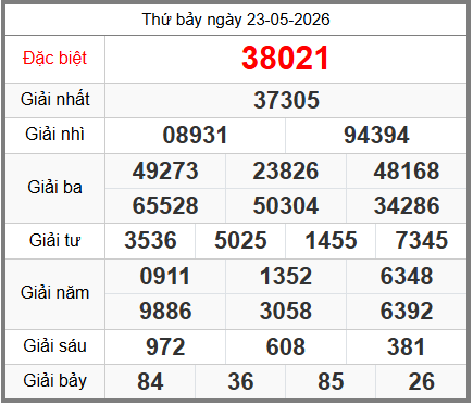 soi cầu XSMB ngày 24-05-2026