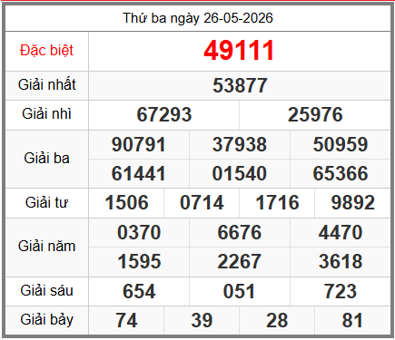 soi cầu XSMB ngày 27-05-2026