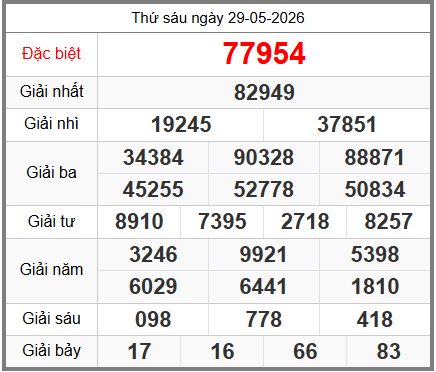 soi cầu XSMB ngày 30-05-2026
