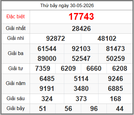 soi cầu XSMB ngày 31-05-2026