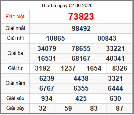 soi cầu XSMB ngày 03-06-2026