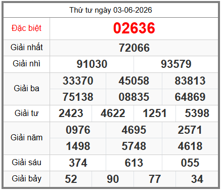 soi cầu XSMB ngày 04-06-2026
