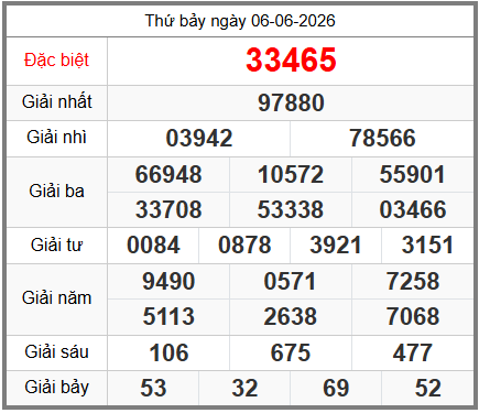 soi cầu XSMB ngày 07-06-2026