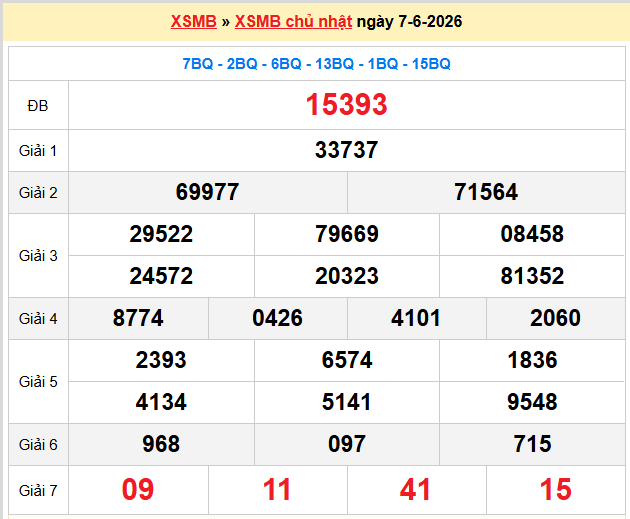 soi cầu XSMB ngày 08-06-2026