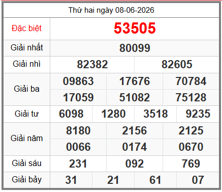 soi cầu XSMB ngày 09-06-2026