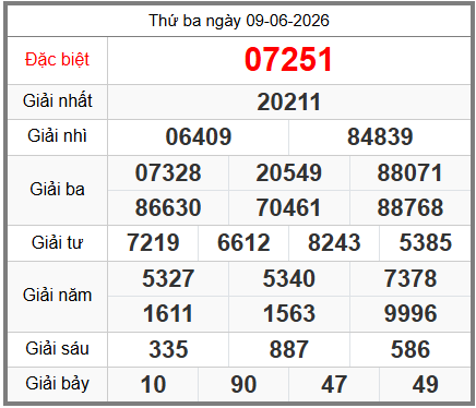 soi cầu XSMB ngày 10-06-2026