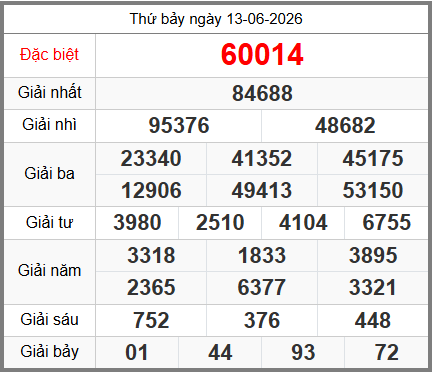 soi cầu XSMB ngày 14-06-2026