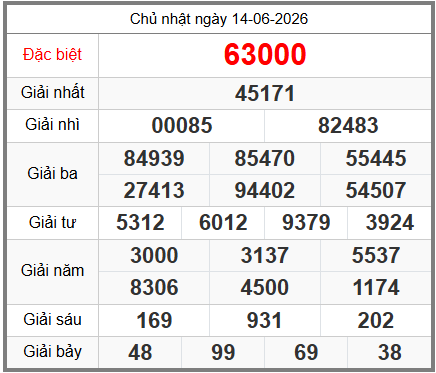 soi cầu XSMB ngày 15-06-2026