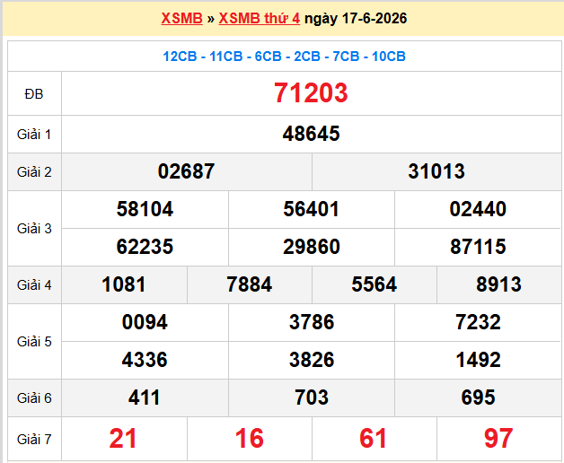 soi cầu XSMB ngày 18-06-2026
