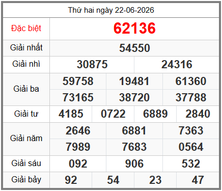 soi cầu XSMB ngày 23-06-2026